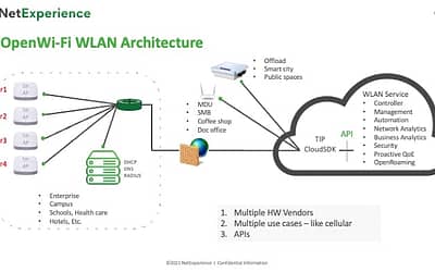 How Open Wi-Fi Solves the Problem of Vendor Lock for Service Providers